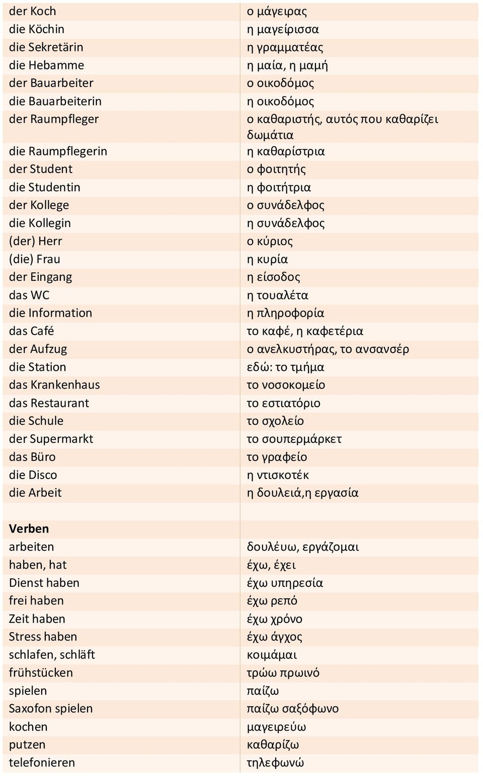 haben Stress haben schlafen, schläft frühstücken spielen Saxofon spielen kochen putzen telefonieren ο μάγειρας η μαγείρισσα η γραμματέας η μαία, η μαμή ο οικοδόμος η οικοδόμος ο καθαριστής, αυτός που