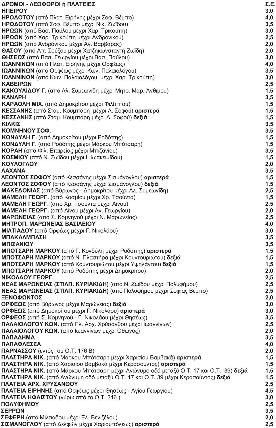 Παύλου) 3,0 ΙΩΑΝΝΙΝΩΝ (από Πλατ. Ειρήνης μέχρι Ορφέως) 4,0 ΙΩΑΝΝΙΝΩΝ (από Ορφέως μέχρι Κων. Παλαιολόγου) 3,5 ΙΩΑΝΝΙΝΩΝ (από Κων. Παλαιολόγου μέχρι Χαρ. Τρικούπη) 3,0 ΚΑΒΕΙΡΩΝ 2,5 ΚΑΚΟΥΛΙΔΟΥ Γ.