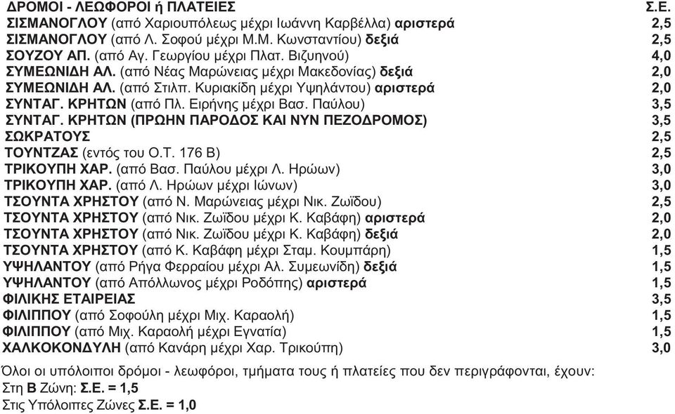 Παύλου) 3,5 ΣΥΝΤΑΓ. ΚΡΗΤΩΝ (ΠΡΩΗΝ ΠΑΡΟΔΟΣ ΚΑΙ ΝΥΝ ΠΕΖΟΔΡΟΜΟΣ) 3,5 ΣΩΚΡΑΤΟΥΣ 2,5 ΤΟΥΝΤΖΑΣ (εντός του Ο.Τ. 176 Β) 2,5 ΤΡΙΚΟΥΠΗ ΧΑΡ. (από Βασ. Παύλου μέχρι Λ. Ηρώων) 3,0 ΤΡΙΚΟΥΠΗ ΧΑΡ. (από Λ.