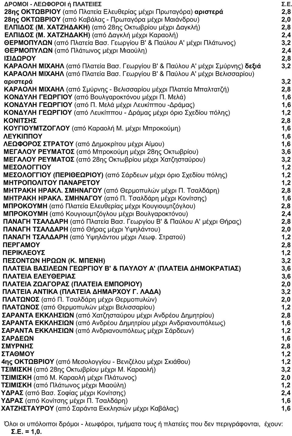 Γεωργίου Β' & Παύλου Α' μέχρι Πλάτωνος) 3,2 ΘΕΡΜΟΠΥΛΩΝ (από Πλάτωνος μέχρι Μιαούλη) 2,4 ΙΣΙΔΩΡΟΥ 2,8 ΚΑΡΑΟΛΗ ΜΙΧΑΗΛ (από Πλατεία Βασ.