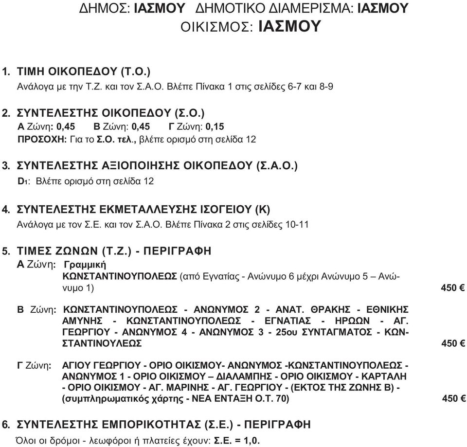 ΤΙΜΕΣ ΖΩΝΩΝ (Τ.Ζ.) - ΠΕΡΙΓΡΑΦΗ Α Ζώνη: Γραμμική ΚΩΝΣΤΑΝΤΙΝΟΥΠΟΛΕΩΣ (απόεγνατίας-ανώνυμο6μέχριανώνυμο5 Ανώνυμο 1) 450 Β Ζώνη: ΚΩΝΣΤΑΝΤΙΝΟΥΠΟΛΕΩΣ - ΑΝΩΝΥΜΟΣ 2 - ΑΝΑΤ.