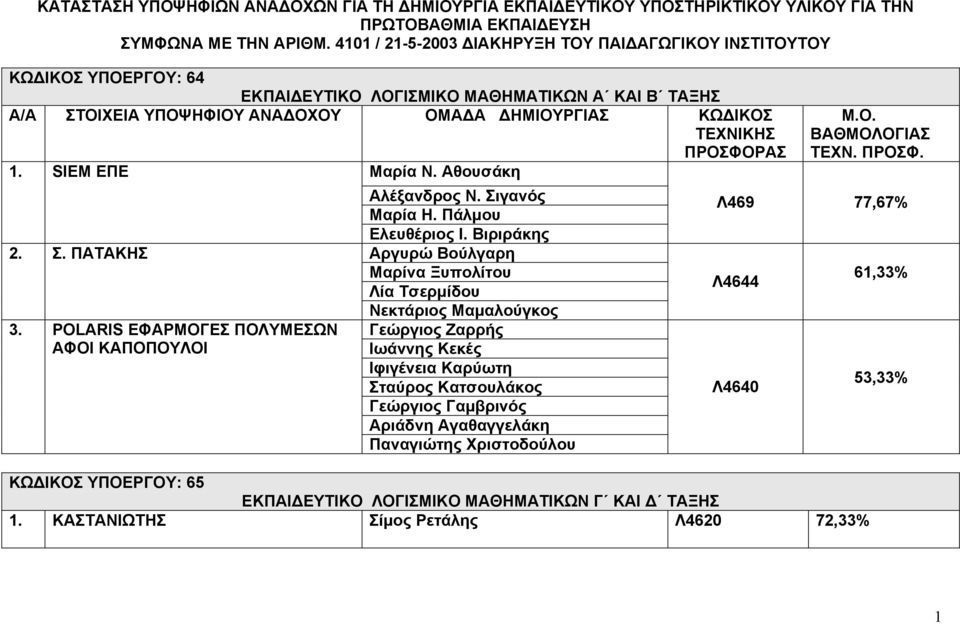 POLARIS ΕΦΑΡΜΟΓΕΣ ΠΟΛΥΜΕΣΩΝ ΑΦΟΙ ΚΑΠΟΠΟΥΛΟΙ Αλέξανδρος Ν. Σιγανός Μαρία Η. Πάλµου Ελευθέριος Ι.