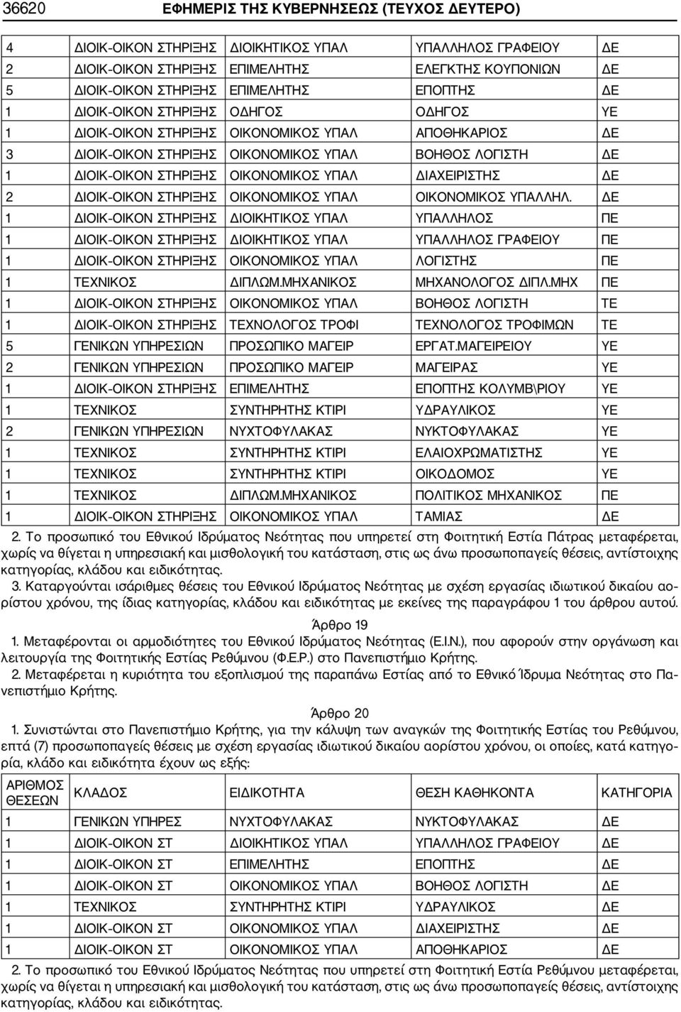 ΔΙΑΧΕΙΡΙΣΤΗΣ ΔΕ 2 ΔΙΟΙΚ ΟΙΚΟΝ ΣΤΗΡΙΞΗΣ ΟΙΚΟΝΟΜΙΚΟΣ ΥΠΑΛ ΟΙΚΟΝΟΜΙΚΟΣ ΥΠΑΛΛΗΛ.