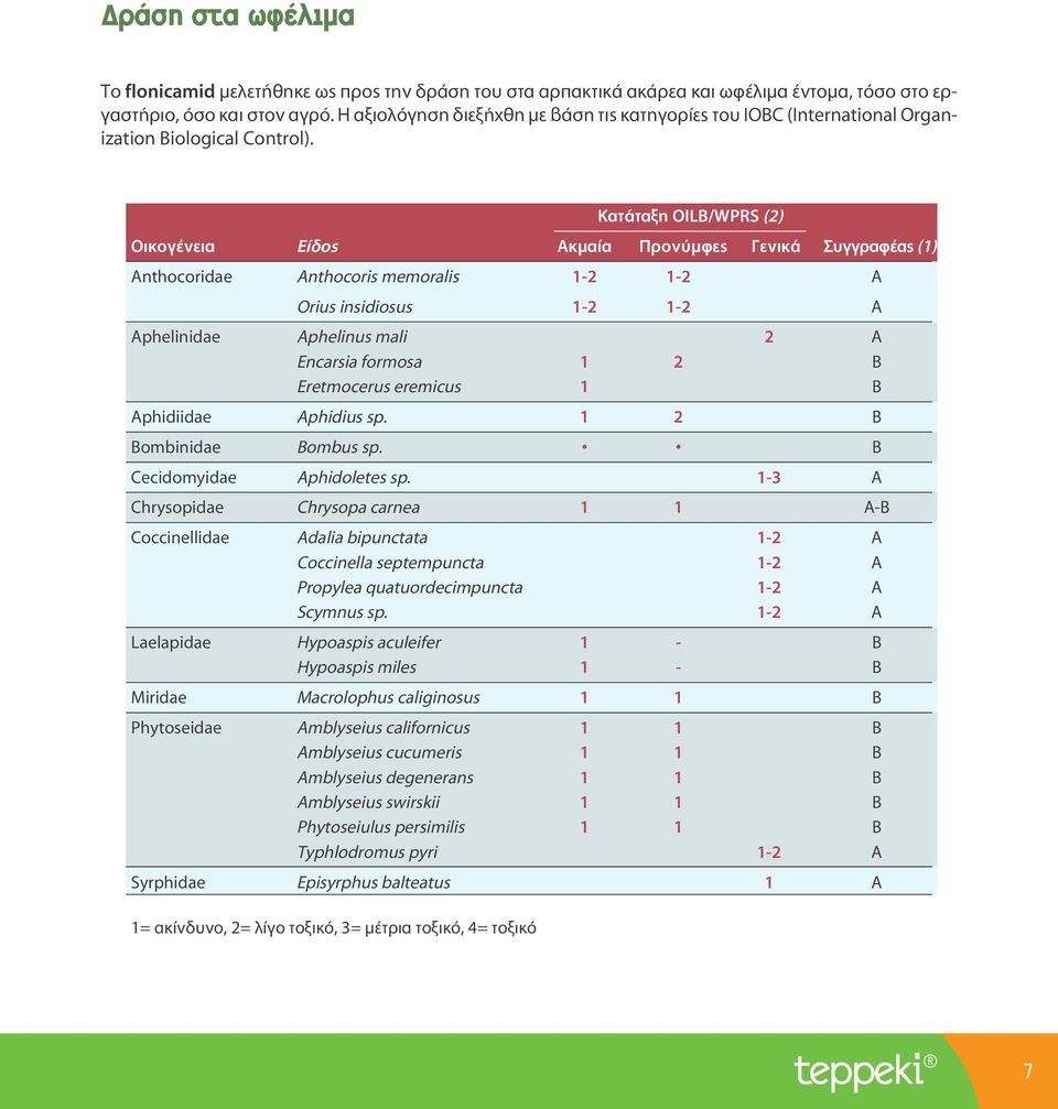Κατάταξη OILB/WPRS (2) Οικογένεια Είδος Ακμαία Προνύμφες Γενικά Συγγραφέας (1) Anthocoridae Anthocoris memoralis 1-2 1-2 A Orius insidiosus 1-2 1-2 A Aphelinidae Aphelinus mali 2 A Encarsia formosa 1