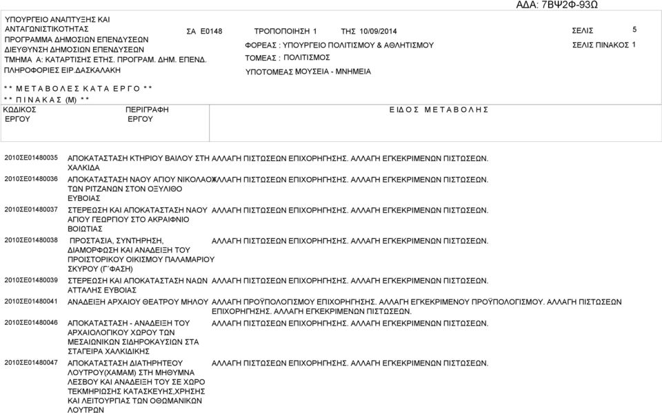 2010Ε01480039 2010Ε01480041 2010Ε01480046 2010Ε01480047 ΠΟΚΤΤΗ ΚΤΗΡΙΟΥ ΙΛΟΥ ΤΗ ΧΛΚΙΔ ΠΟΚΤΤΗ ΝΟΥ ΓΙΟΥ ΝΙΚΟΛΟΥΛΛΓΗ ΠΙΤΩΕΩΝ ΕΠΙΧΟΡΗΓΗΗ. ΛΛΓΗ ΕΓΚΕΚΡΙΜΕΝΩΝ ΠΙΤΩΕΩΝ.