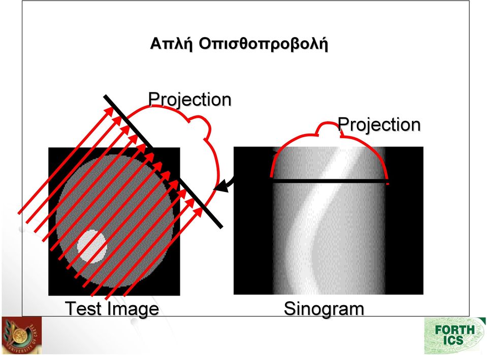 Projection