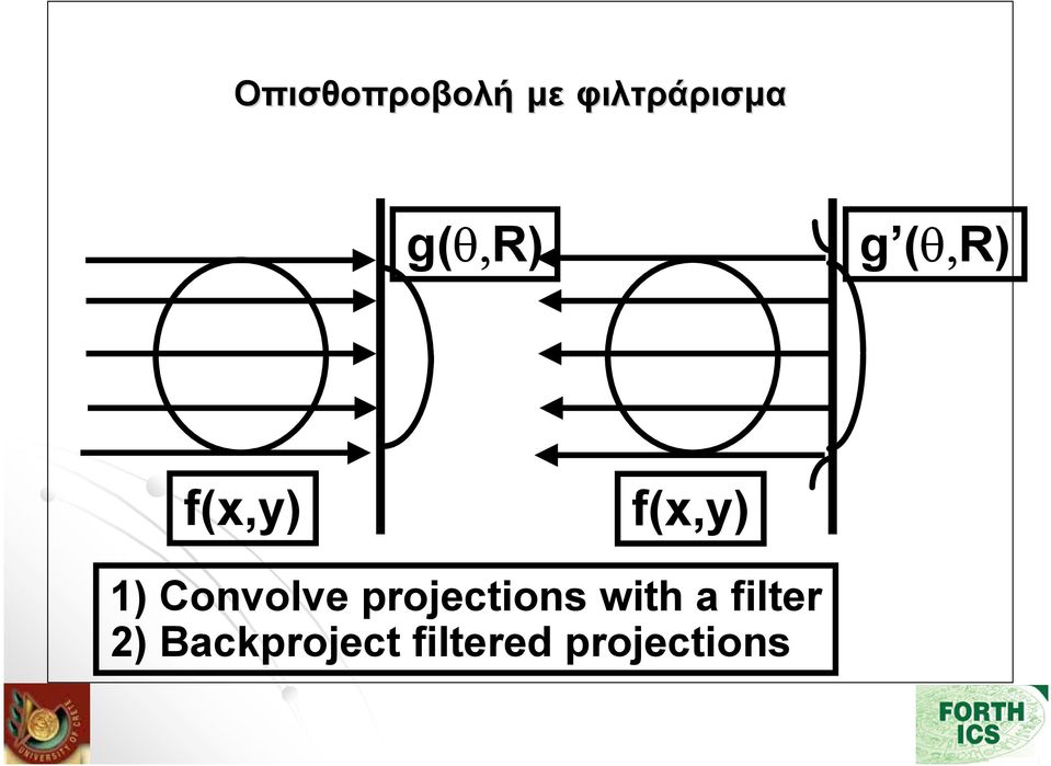 Convolve projections with a