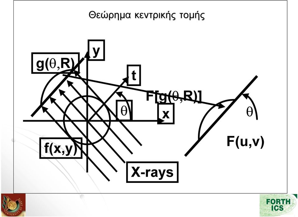 θ F[g(θ,R)] x θ u