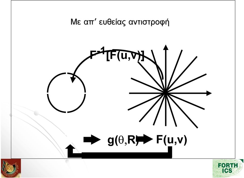 -1 [F(u,v)] v x
