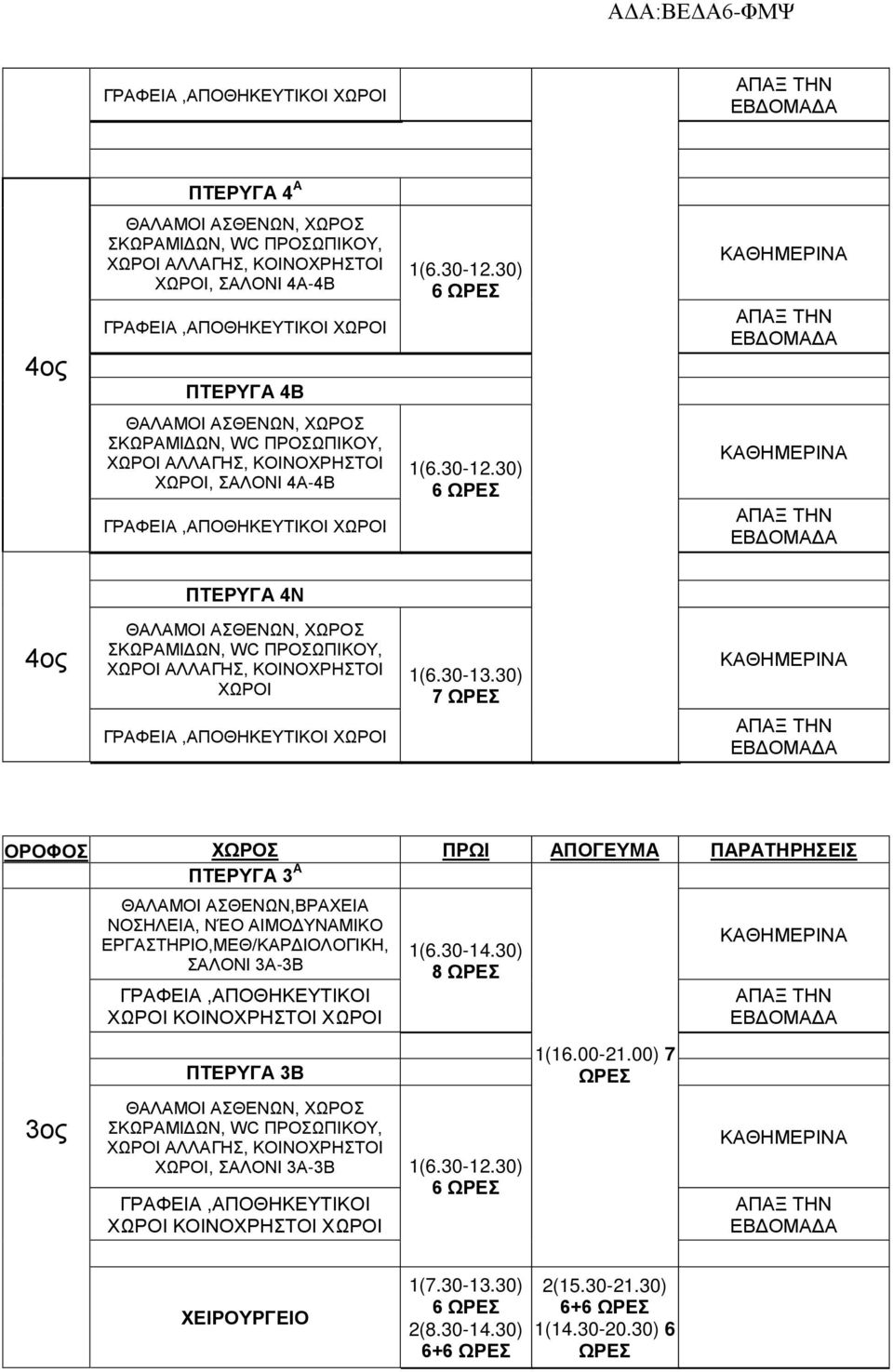 30) 7 ΚΑΘΗΜΕΡΙΝΑ ΑΠΑΞ ΤΗΝ ΕΒΔΟΜΑΔΑ ΟΡΟΦΟΣ ΧΩΡΟΣ ΠΡΩΙ ΑΠΟΓΕΥΜΑ ΠΑΡΑΤΗΡΗΣΕΙΣ ΠΤΕΡΥΓΑ 3 Α 3ος ΘΑΛΑΜΟΙ ΑΣΘΕΝΩΝ,ΒΡΑΧΕΙΑ ΝΟΣΗΛΕΙΑ, ΝΈΟ ΑΙΜΟΔΥΝΑΜΙΚΟ ΕΡΓΑΣΤΗΡΙΟ,ΜΕΘ/ΚΑΡΔΙΟΛΟΓΙΚΗ, ΣΑΛΟΝΙ 3Α-3Β