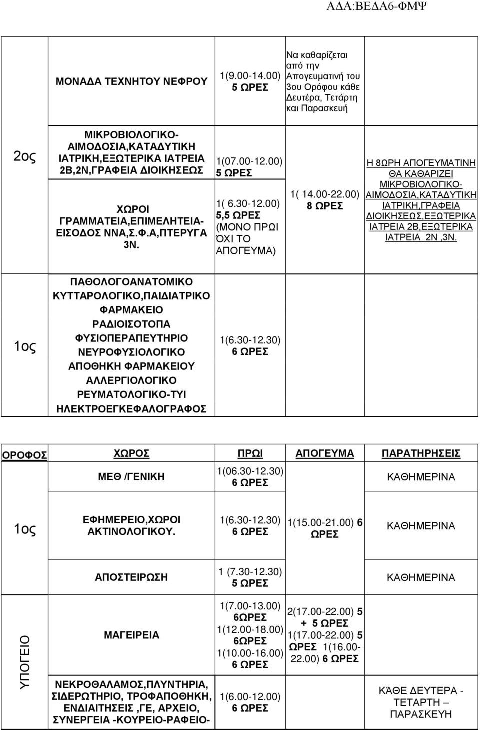 ΓΡΑΜΜΑΤΕΙΑ,ΕΠΙΜΕΛΗΤΕΙΑ- ΕΙΣΟΔΟΣ ΝΝΑ,Σ.Φ.Α,ΠΤΕΡΥΓΑ 3Ν. 1(07.00-12.00) 5 1( 6.30-12.00) 5,5 (ΜΟΝΟ ΠΡΩΙ ΌΧΙ ΤΟ ΑΠΟΓΕΥΜΑ) 1( 14.00-22.