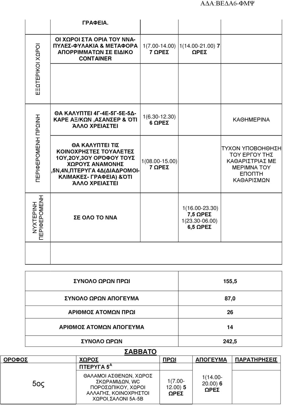 00) ΧΩΡΟΥΣ ΑΝΑΜΟΝΗΣ 7,5Ν,4Ν,ΠΤΕΡΥΓΑ 4Δ(ΔΙΑΔΡΟΜΟΙ- ΚΛΙΜΑΚΕΣ- ΓΡΑΦΕΙΑ) &ΌΤΙ ΆΛΛΟ ΧΡΕΙΑΣΤΕΙ ΚΑΘΗΜΕΡΙΝΑ ΤΥΧΟΝ ΥΠΟΒΟΗΘΗΣΗ ΤΟΥ ΕΡΓΟΥ ΤΗΣ ΚΑΘΑΡΙΣΤΡΙΑΣ ΜΕ ΜΕΡΙΜΝΑ ΤΟΥ ΕΠΟΠΤΗ ΚΑΘΑΡΙΣΜΩΝ ΝΥΧΤΕΡΙΝΗ ΠΕΡΙΦΕΡΟΜΕΝΗ