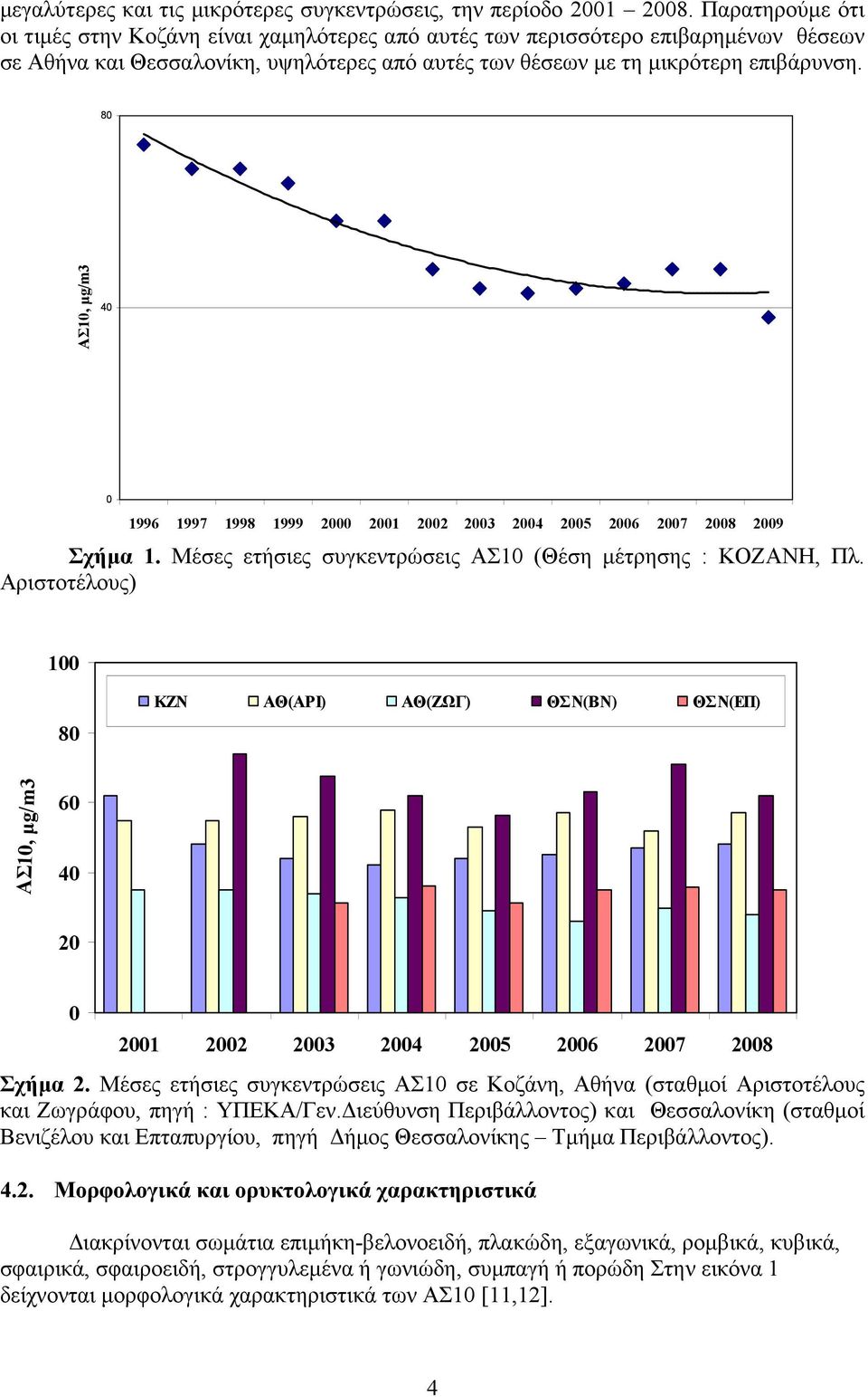 80 ΑΣ10, µg/m3 40 0 1996 1997 1998 1999 2000 2001 2002 2003 2004 2005 2006 2007 2008 2009 Σχήµα 1. Μέσες ετήσιες συγκεντρώσεις ΑΣ10 (Θέση µέτρησης : ΚΟΖΑΝΗ, Πλ.