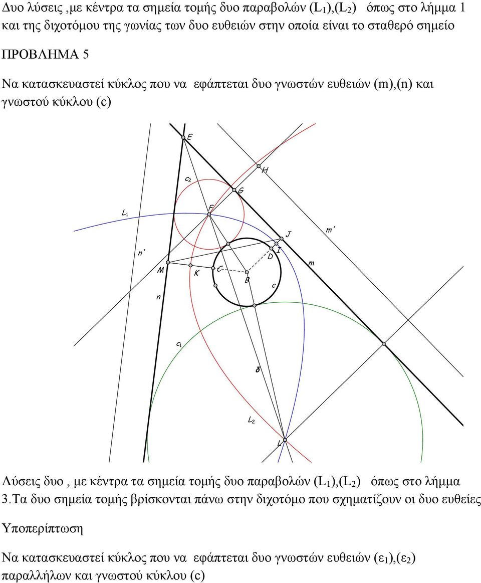 I D c m δ L Λύσεις δυο, με κέντρα τα σημεία τομής δυο παραβολών ( ),( ) όπως στο λήμμα 3.