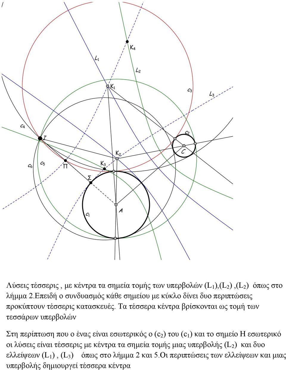 Τα τέσσερα κέντρα βρίσκονται ως τομή των τεσσάρων υπερβολών τη περίπτωση που ο ένας είναι εσωτερικός ο ( ) του ( ) και το σημείο Η