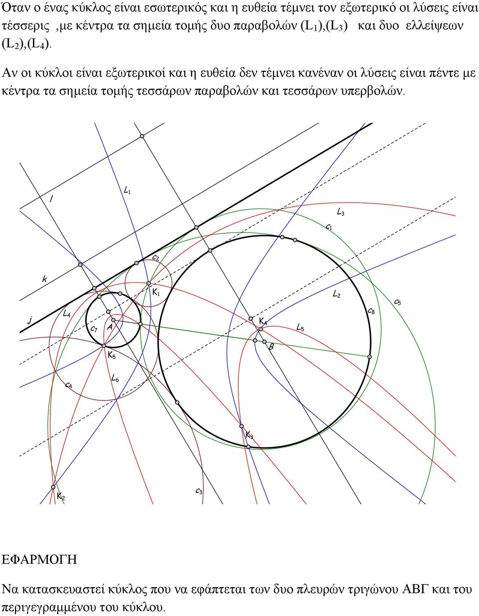 Αν οι κύκλοι είναι εξωτερικοί και η ευθεία δεν τέμνει κανέναν οι λύσεις είναι πέντε με κέντρα τα σημεία τομής τεσσάρων