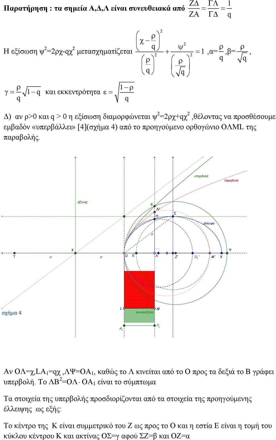 υπερβολή παραβολή άξονας Β N Π έλλειψη γ Κ Ψ Τ α α Ο Ε Λ Z D 1 ' M' Χ σχήμα 4 L M προσαύξηση 1 F 1 Αν ΟΛ=χ, =χ,λψ=οα 1, καθώς το Λ κινείται από το Ο προς τα δεξιά το Β γράφει υπερβολή.