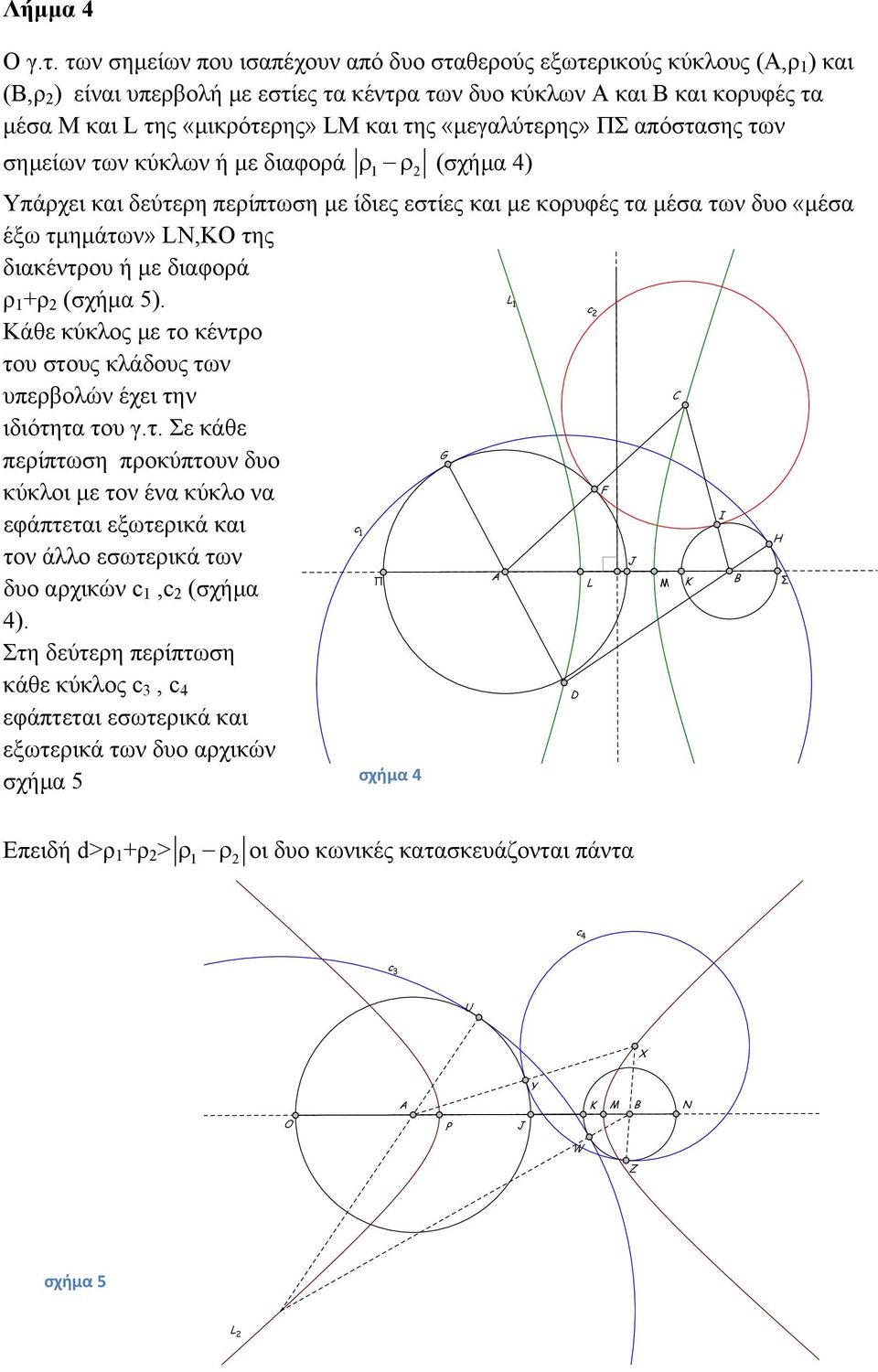 «μεγαλύτερης» Π απόστασης των σημείων των κύκλων ή με διαφορά ρ1 ρ (σχήμα 4) Υπάρχει και δεύτερη περίπτωση με ίδιες έξω τμημάτων» LN,KO της διακέντρου ή με διαφορά ρ 1 +ρ (σχήμα 5).