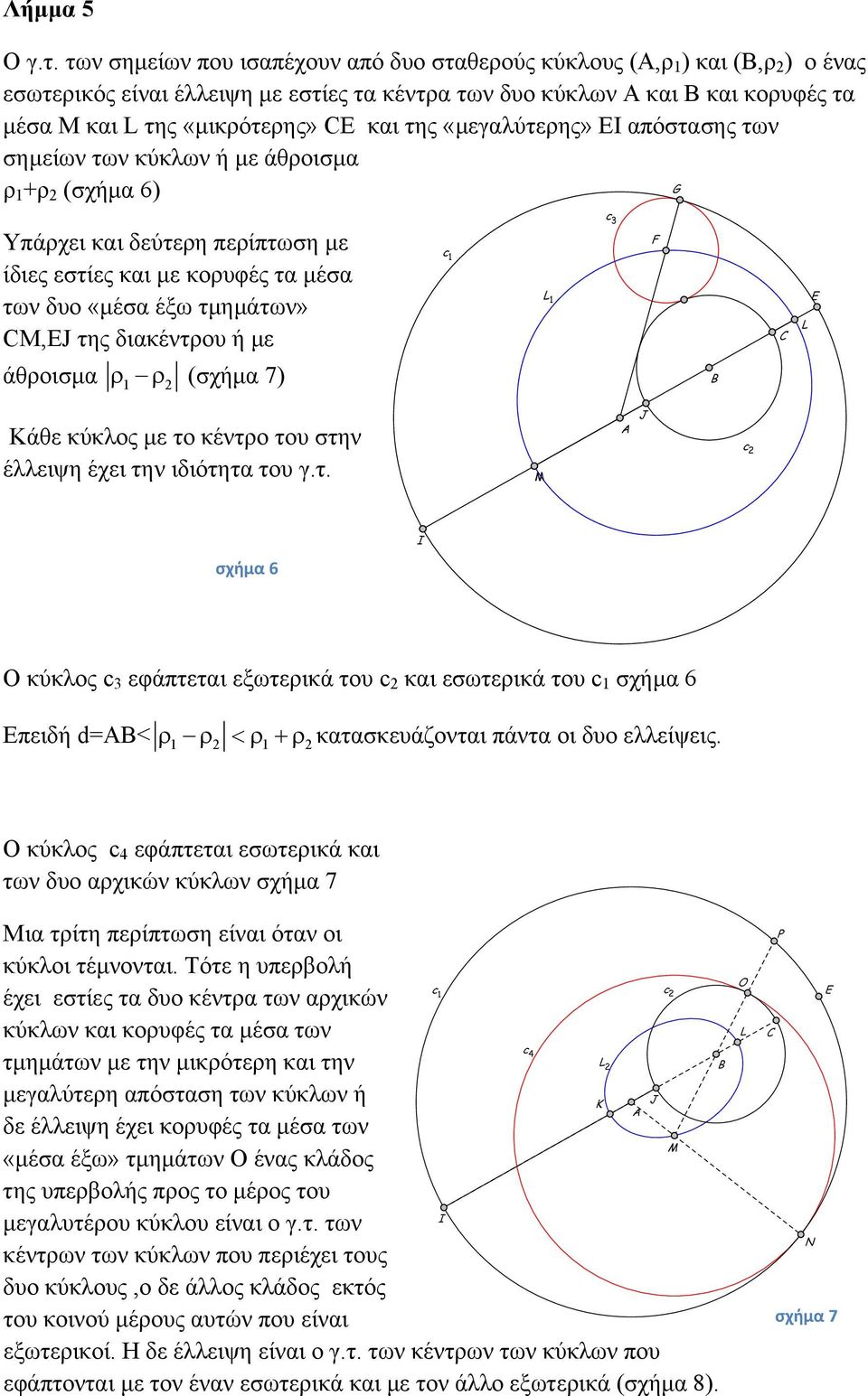 της «μεγαλύτερης» EI απόστασης των σημείων των κύκλων ή με άθροισμα ρ 1 +ρ (σχήμα 6) G Υπάρχει και δεύτερη περίπτωση με ίδιες εστίες και με κορυφές τα μέσα των δυο «μέσα έξω τμημάτων» CM,EJ της