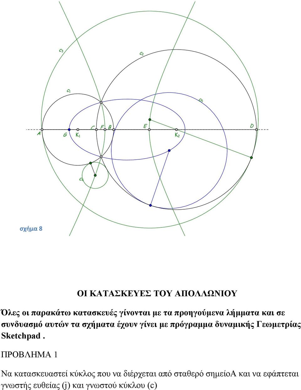 πρόγραμμα δυναμικής Γεωμετρίας Sketchpad.