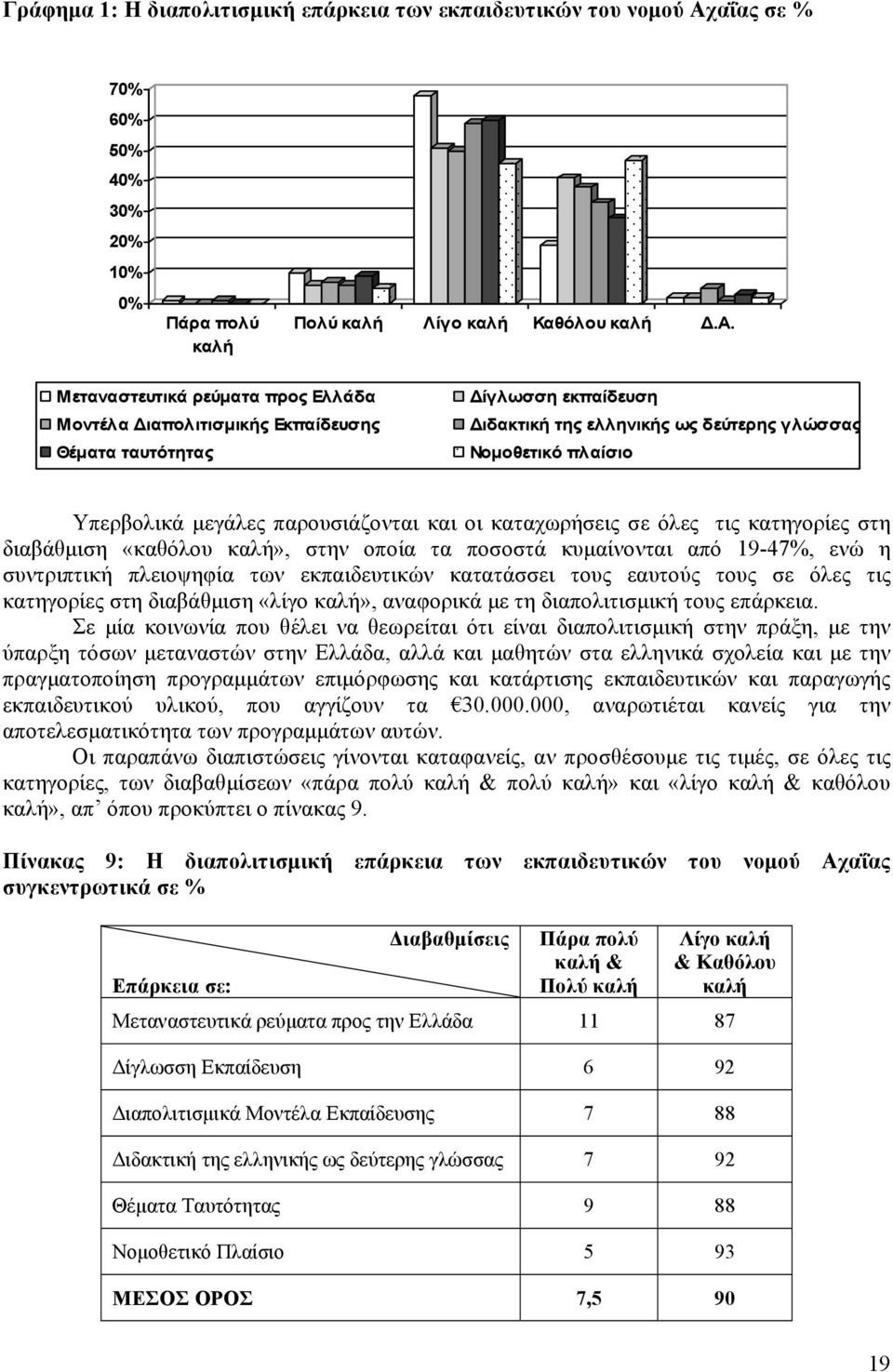 Μεταναστευτικά ρεύματα προς λλ άδα Μοντέλα Διαπολιτισμικής κπαίδευσης Θέματα ταυτότητας Δίγλωσση εκπαίδευση Διδακτική της ελληνικής ως δεύτερης γλώσσας Νομοθετικό πλαίσιο Υπερβολικά μεγάλες