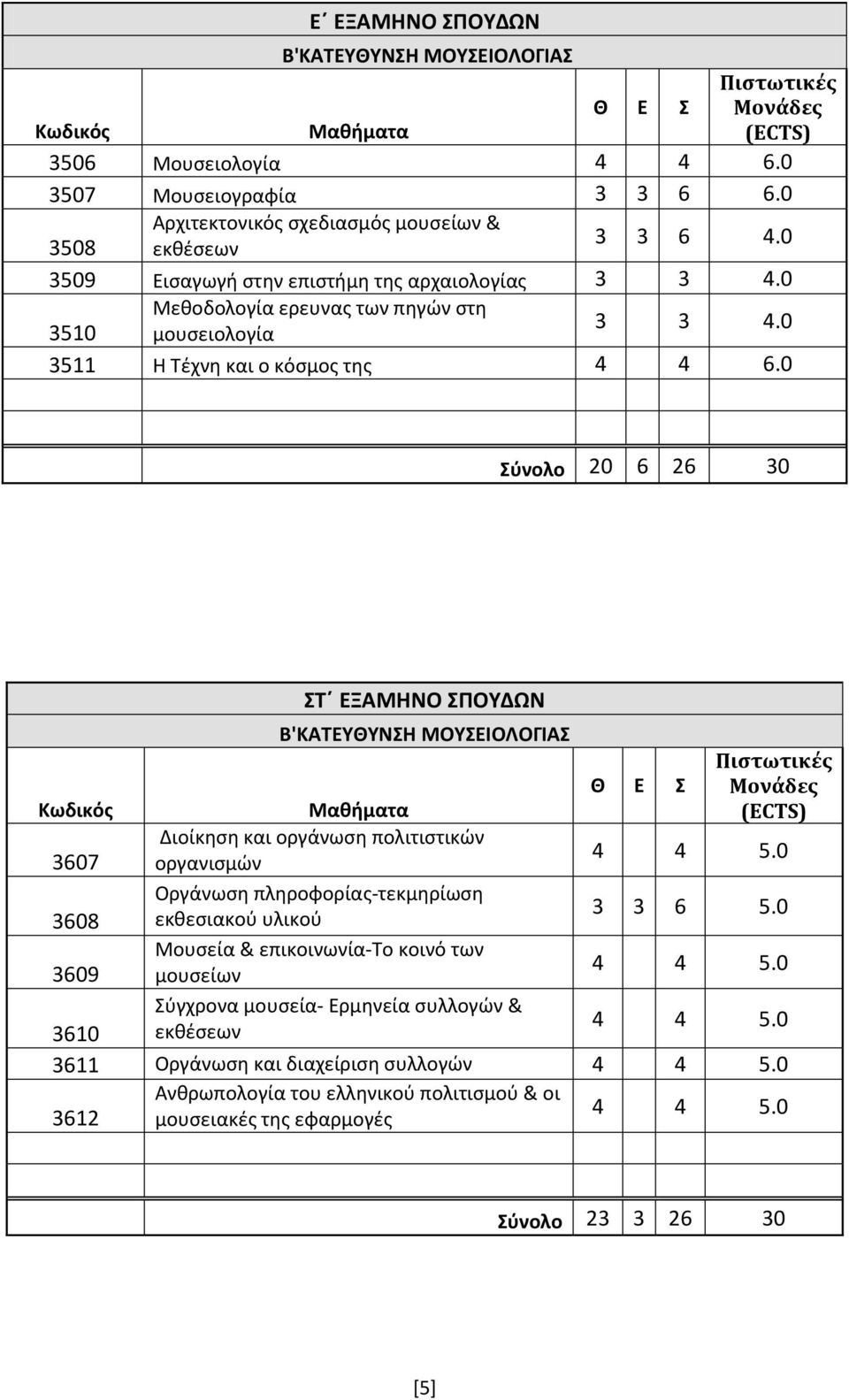 0 3511 Η Τέχνη και ο κόσμος της 4 4 6.