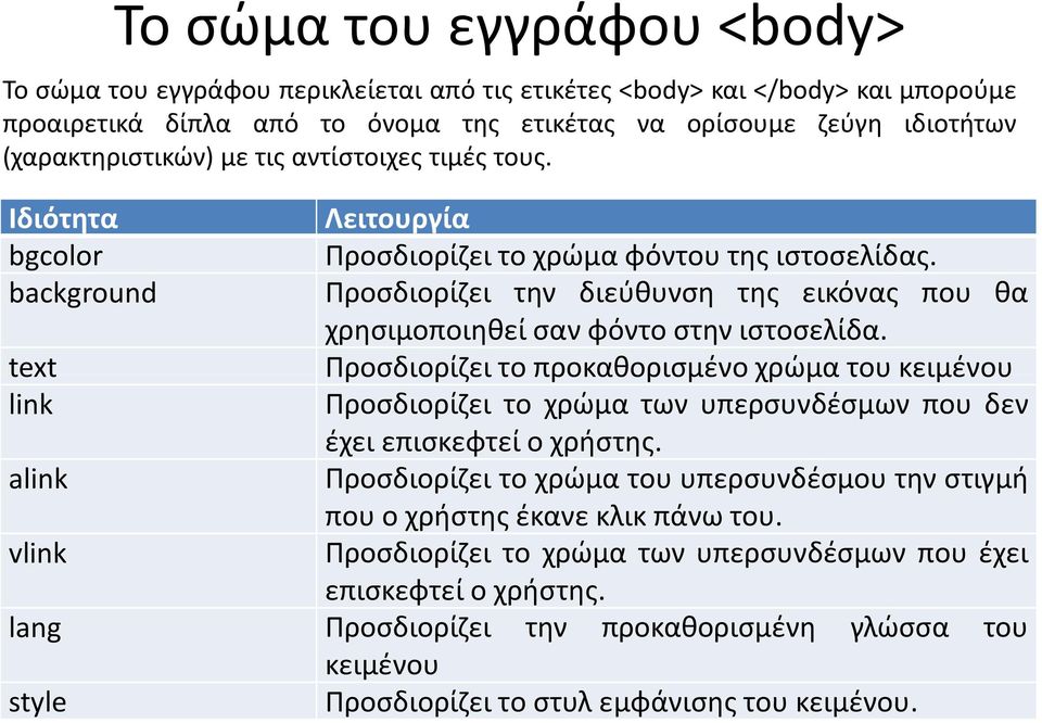 background Προσδιορίζει την διεύθυνση της εικόνας που θα χρησιμοποιηθείσανφόντοστηνιστοσελίδα.