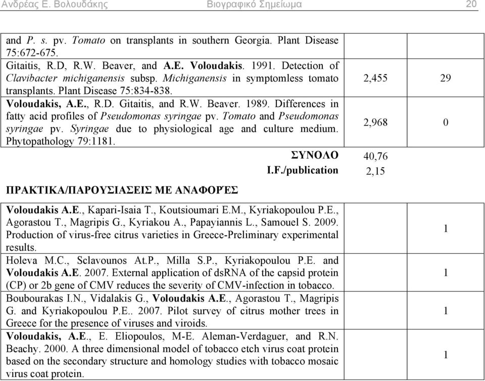 Differences in fatty acid profiles of Pseudomonas syringae pv. Tomato and Pseudomonas syringae pv. Syringae due to physiological age and culture medium. 2,968 0 Phytopathology 79:1181. ΣΥΝΟΛΟ 40,76 I.