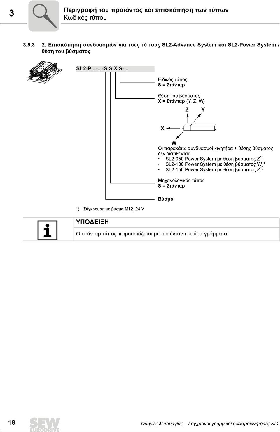 .. Ειδικός τύπος S = Στάνταρ Θέση του βύσµατος X = Στάνταρ (Y, Z, W) Z Y X W Οι παρακάτω συνδυασµοί κινητήρα + θέσης βύσµατος δεν διατίθενται: SL2-050 System µε