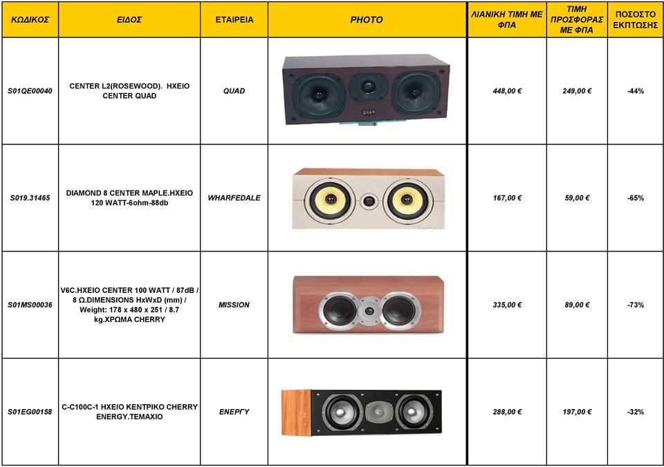 HEI 120 WA-6ohm-88db WHARFEDALE 167,00 59,00-65% 0100036 V6.HEI ENER 100 WA / 87dB / 8 Ω.