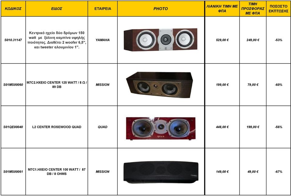 Διαθέτει 2 woofer 6,5'', και tweeter αλουμινίου 1''. YAAHA 529,00 249,00-53% 0100060 72.