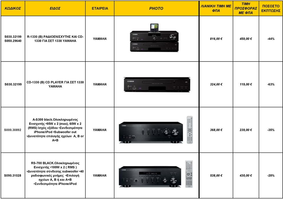 ολοκληρωμένος Ενισχυτής 95W x 2 (max), 60W x 2 (R) Ισχύς εξόδου Συνδεσιμότητα iphone/ipod ubwoofer out Δυνατότητα επιλογής ηχείων A, B or A+B