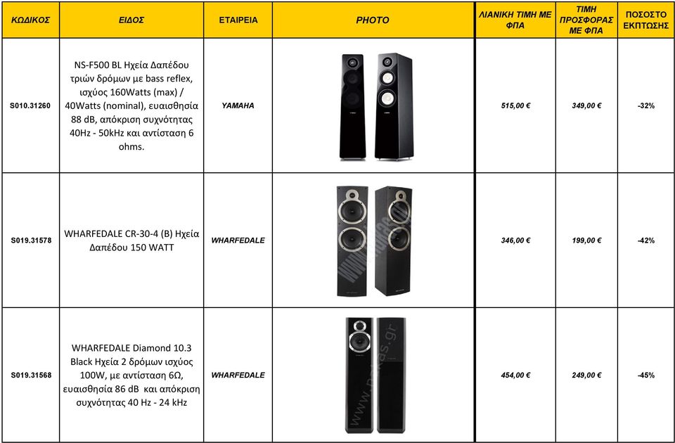 απόκριση συχνότητας 40Hz - 50kHz και αντίσταση 6 ohms. YAAHA 515,00 349,00-32% 019.