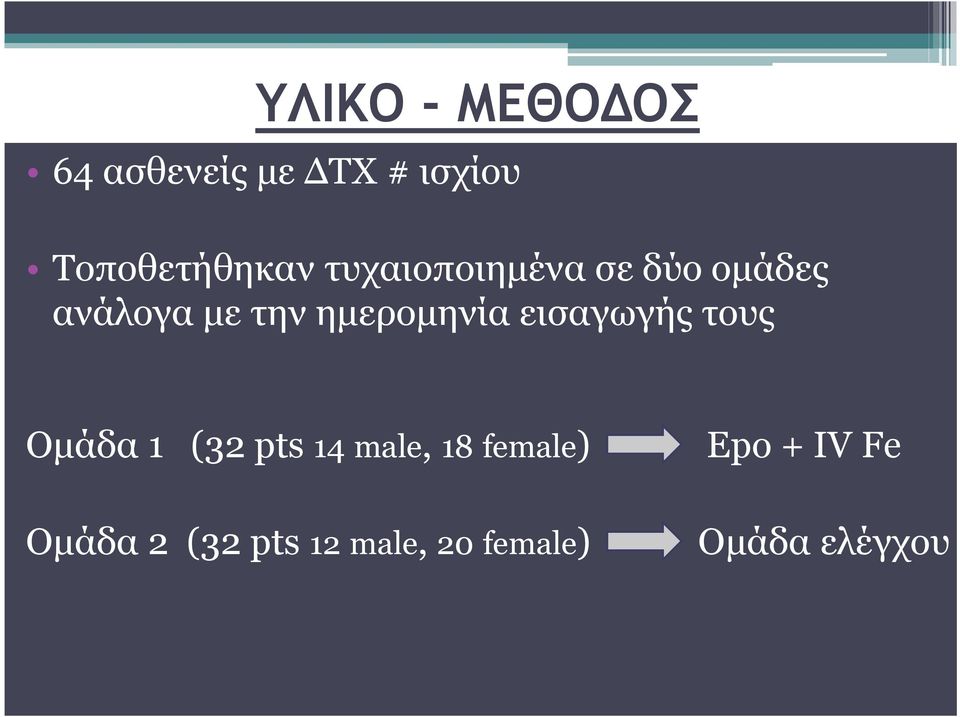 την ημερομηνία εισαγωγής τους Ομάδα 1 (32 pts 14 male,