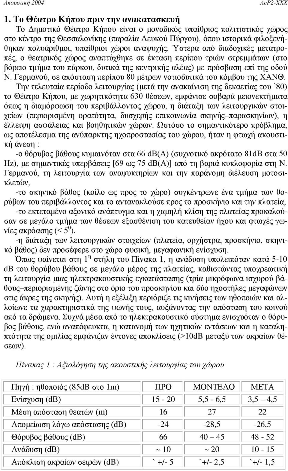 Ύστερα από διαδοχικές μετατροπές, ο θεατρικός χώρος αναπτύχθηκε σε έκταση περίπου τριών στρεμμάτων (στο βόρειο τμήμα του πάρκου, δυτικά της κεντρικής αλέας) με πρόσβαση επί της οδού Ν.