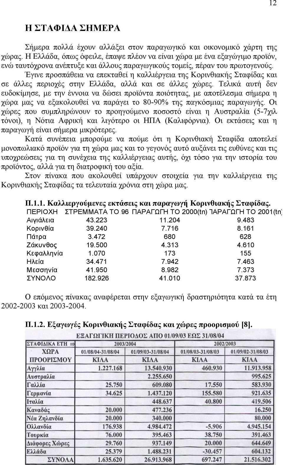 Έγινε προσπάθεια να επεκταθεί η καλλιέργεια της Κορινθιακής Σταφίδας και σε άλλες περιοχές στην Ελλάδα, αλλά και σε άλλες χώρες.