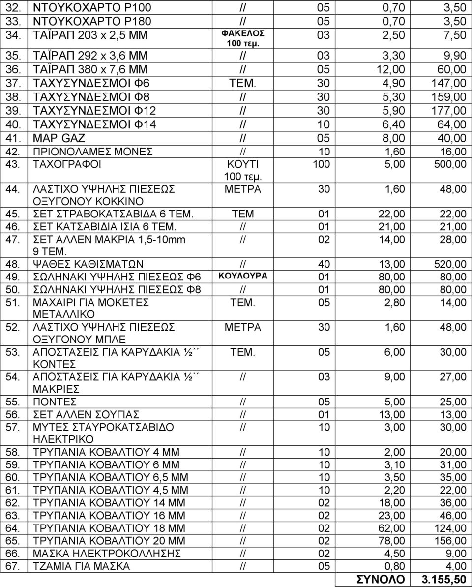 MAP GAZ // 05 8,00 40,00 42. ΠΡΙΟΝΟΛΑΜΕΣ ΜΟΝΕΣ // 10 1,60 16,00 43. ΤΑΧΟΓΡΑΦΟΙ ΚΟΥΤΙ 100 5,00 500,00 100 τεµ. 44. ΛΑΣΤΙΧΟ ΥΨΗΛΗΣ ΠΙΕΣΕΩΣ ΜΕΤΡΑ 30 1,60 48,00 ΟΞΥΓΟΝΟΥ ΚΟΚΚΙΝΟ 45.