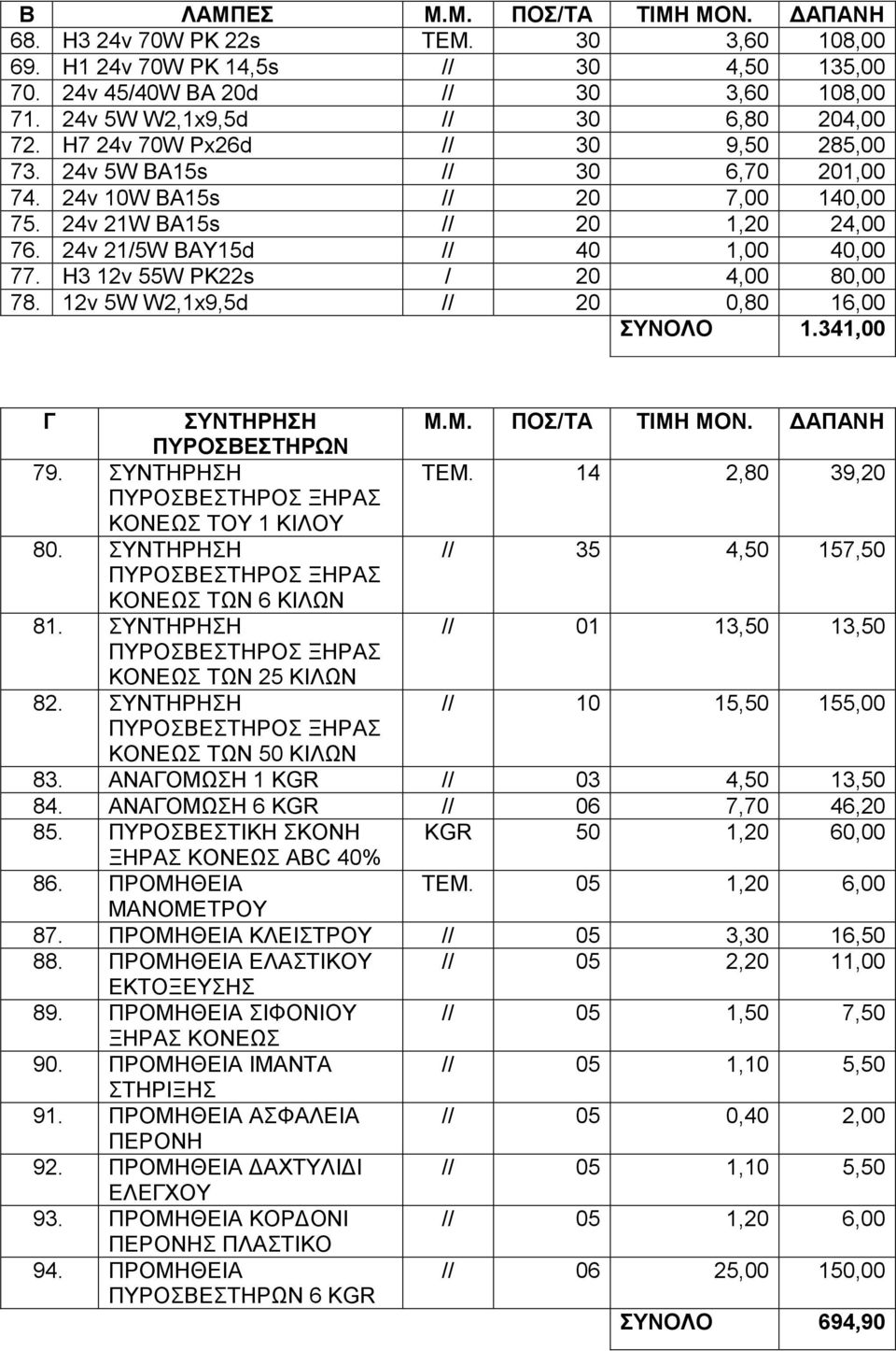 24v 21/5W BAY15d // 40 1,00 40,00 77. H3 12v 55W PK22s / 20 4,00 80,00 78. 12v 5W W2,1x9,5d // 20 0,80 16,00 ΣΥΝΟΛΟ 1.341,00 Γ ΣΥΝΤΗΡΗΣΗ Μ.Μ. ΠΟΣ/ΤΑ ΤΙΜΗ ΜΟΝ. ΑΠΑΝΗ ΠΥΡΟΣΒΕΣΤΗΡΩΝ 79. ΣΥΝΤΗΡΗΣΗ ΤΕΜ.
