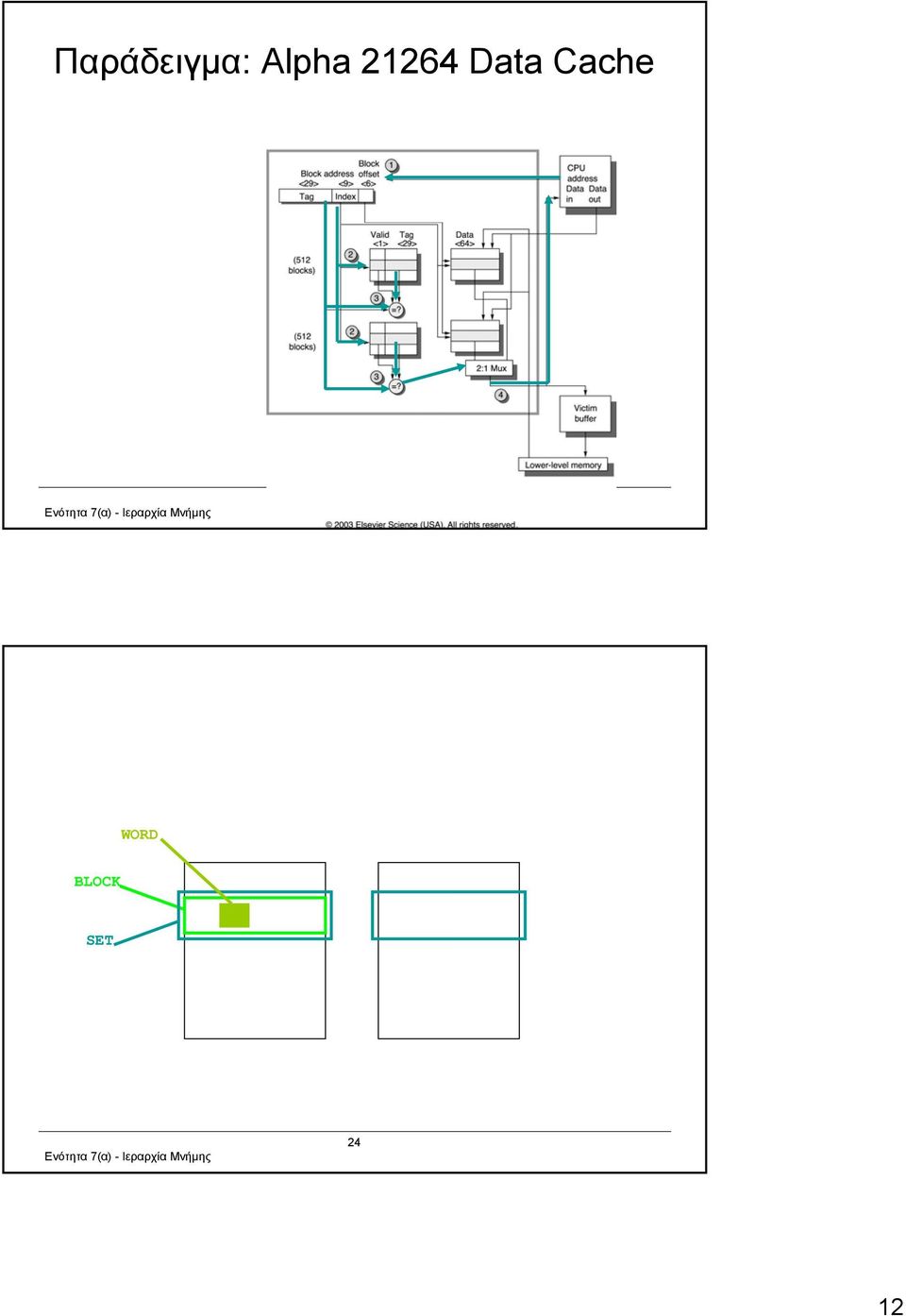 Data Cache 23