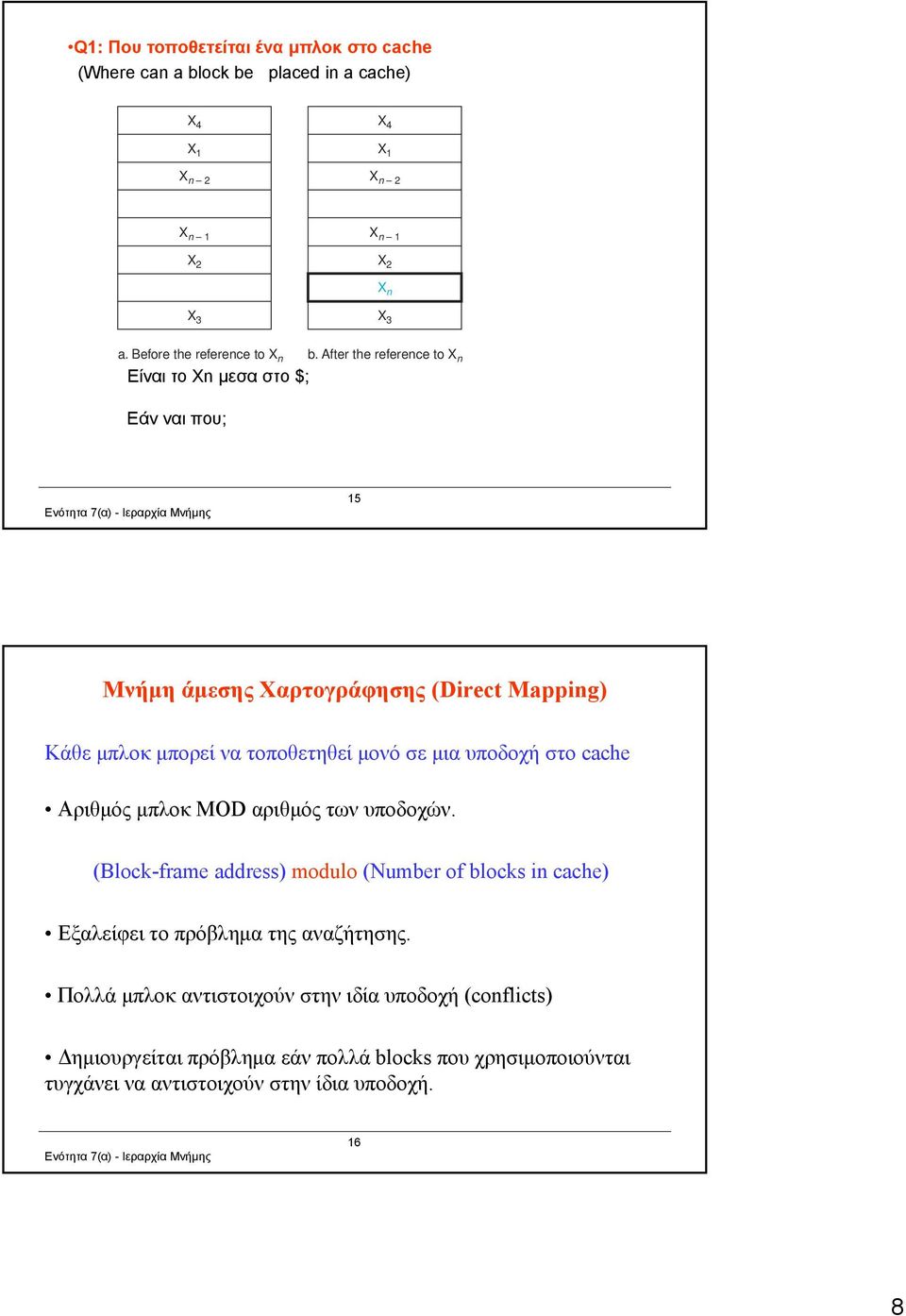 After the reference to X n Είναι το Xn μεσα στο $; Εάν ναι που; 15 Μνήμη άμεσης Χαρτογράφησης (Direct Mapping) Κάθε μπλοκ μπορεί να τοποθετηθεί μονό σε μια