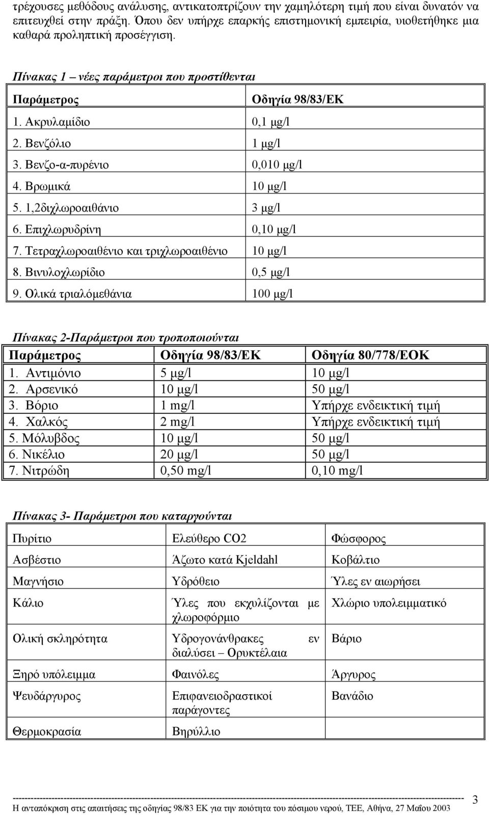 Βενζόλιο 1 µg/l 3. Βενζο-α-πυρένιο 0,010 µg/l 4. Βρωµικά 10 µg/l 5. 1,2διχλωροαιθάνιο 3 µg/l 6. Επιχλωρυδρίνη 0,10 µg/l 7. Τετραχλωροαιθένιο και τριχλωροαιθένιο 10 µg/l 8. Βινυλοχλωρίδιο 0,5 µg/l 9.