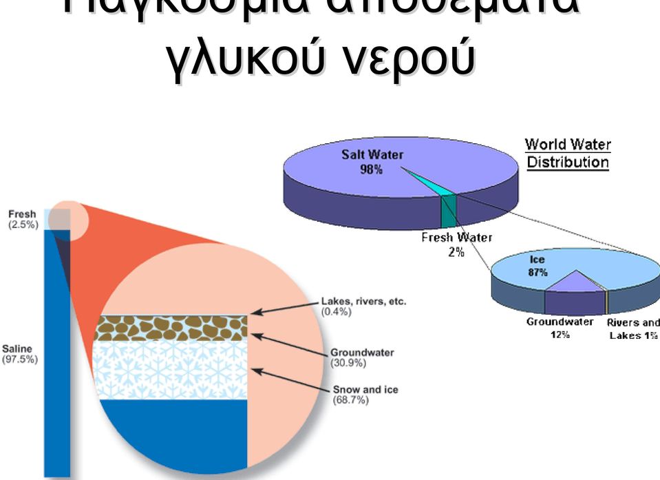 γλυκού