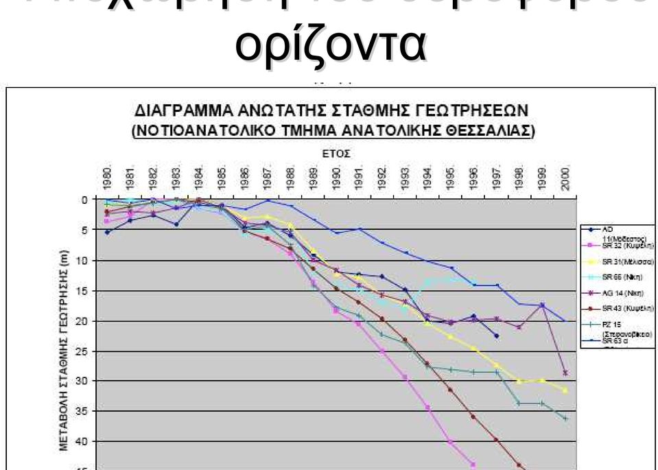 υδροφόρου