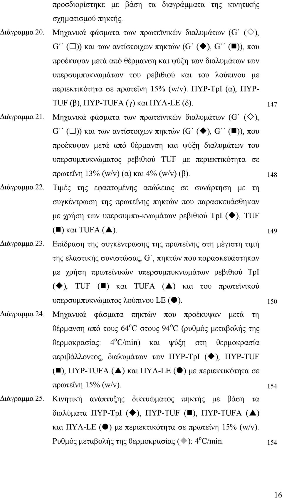 του λούπινου με περιεκτικότητα σε πρωτεΐνη 15% (w/v). ΠΥΡ-TpI (α), ΠΥΡ- TUF (β), ΠΥΡ-TUFA (γ) και ΠΥΛ-LE (δ).