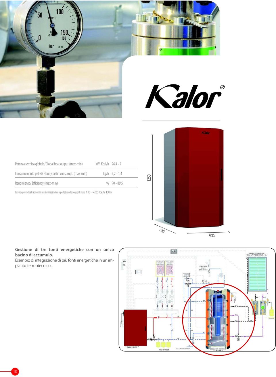 (max-min) kg/h 5,2-1,4 Rendimento/ Efficiency (max-min) % 90-89,5 1250 I dati sopraindicati sono misurati