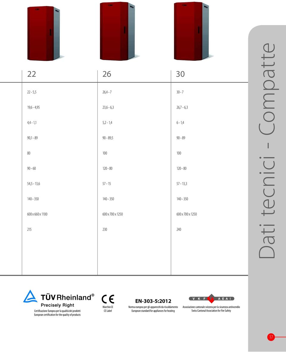 Europea per la qualità dei prodotti European certification for the quality of products Marchio CE CE Label Norma europea per gli apparecchi da