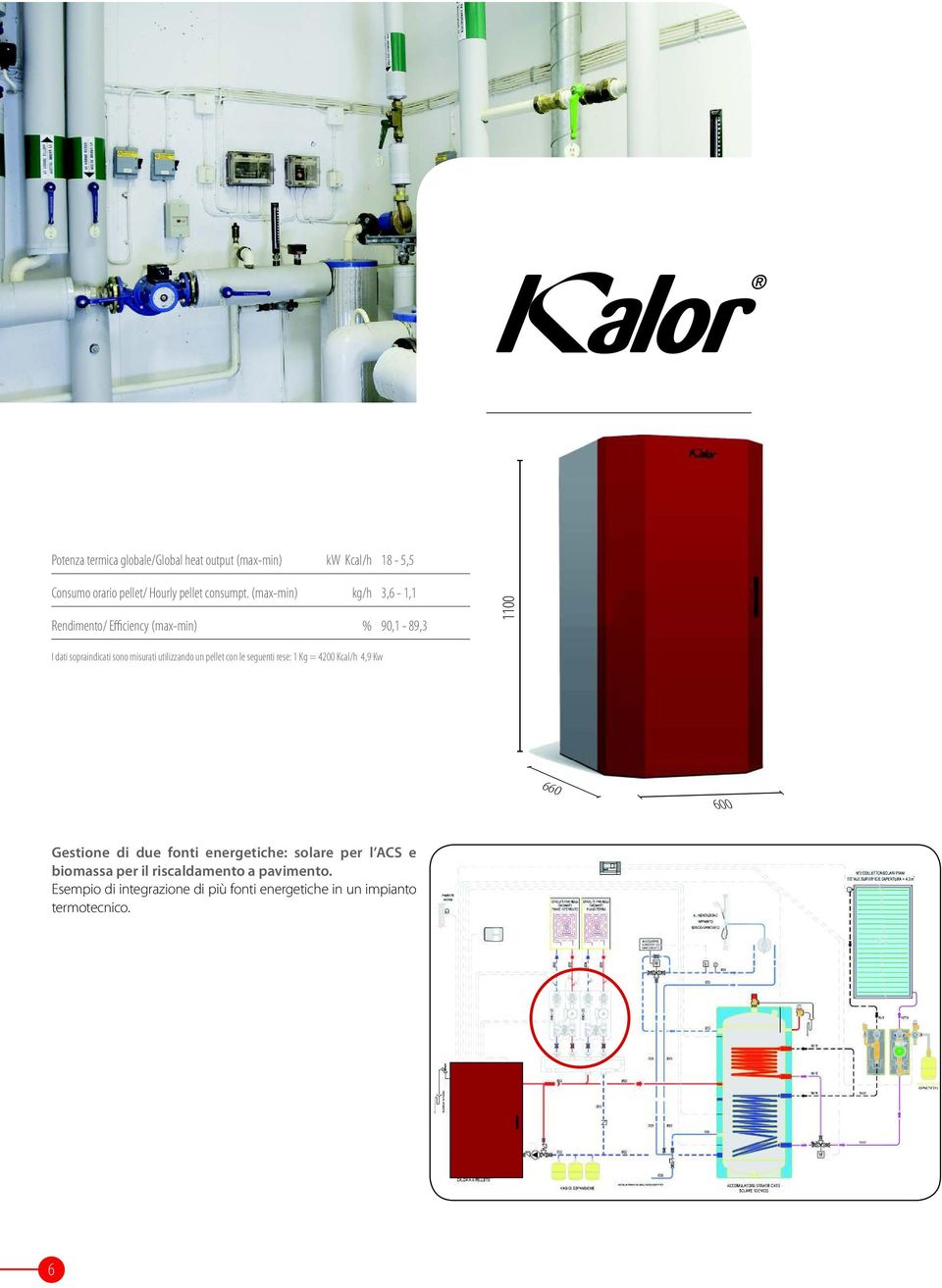 un pellet con le seguenti rese: 1 Kg = 4200 Kcal/h 4,9 Kw 660 600 Gestione di due fonti energetiche: solare per l ACS e