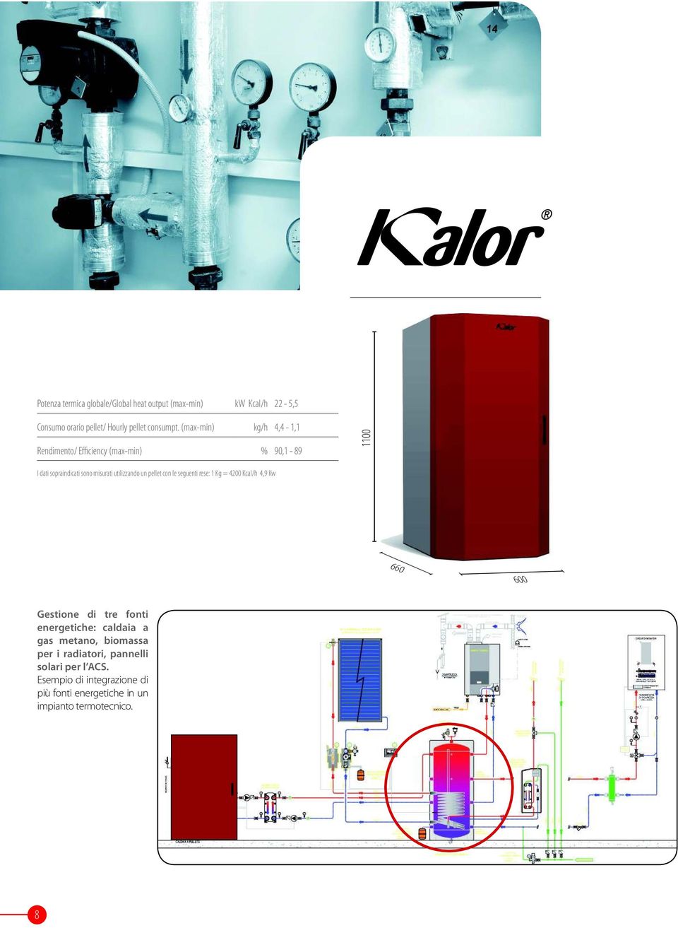 pellet con le seguenti rese: 1 Kg = 4200 Kcal/h 4,9 Kw 660 600 Gestione di tre fonti energetiche: caldaia a gas metano,