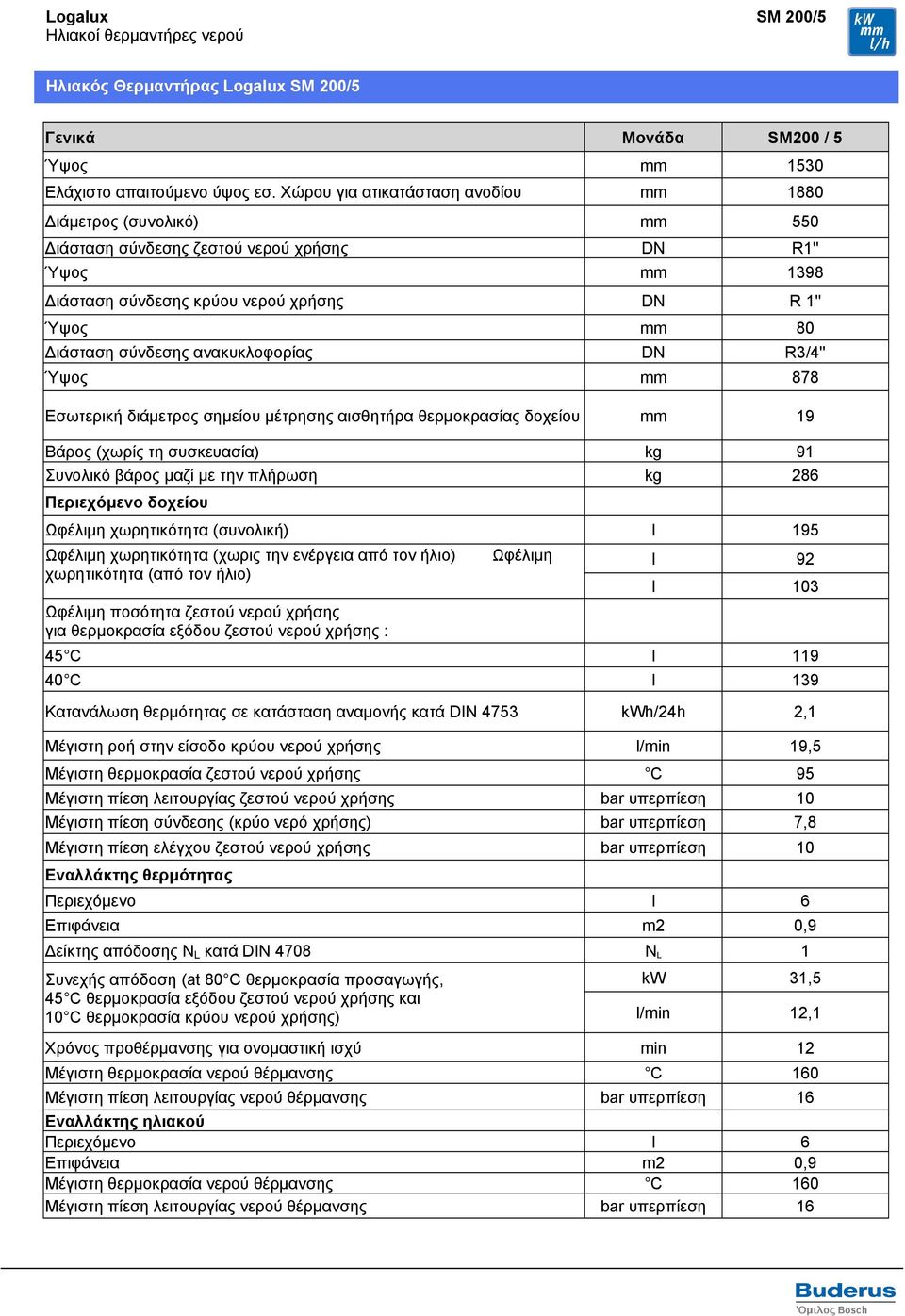 ανακυκλοφορίας DN R3/4'' Ύψος 878 Εσωτερική διάμετρος σημείου μέτρησης αισθητήρα θερμοκρασίας δοχείου 19 Βάρος (χωρίς τη συσκευασία) kg 91 Συνολικό βάρος μαζί με την πλήρωση kg 286 Περιεχόμενο
