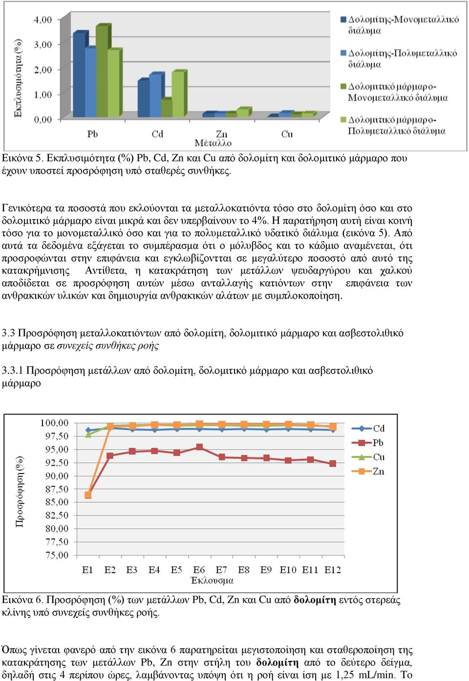 Η παρατήρηση αυτή είναι κοινή τόσο για το μονομεταλλικό όσο και για το πολυμεταλλικό υδατικό διάλυμα (εικόνα 5).